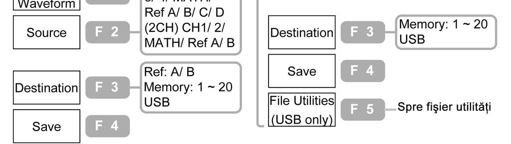 Frequency = Frecvență Save / Recall (1 din 2) Period = Perioadă RiseTime =