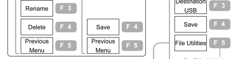 configurare Save waveform = Salvare formă undă