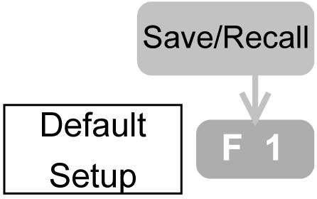 (zi) Zi/ lună/ an Salvare Anulare (oră) Ore/ minute Salvare Anulare Setări standard Acestea sunt setările instalate în fabrică şi apar la apăsarea tastei Save/Recall F1 (Configurare standard).