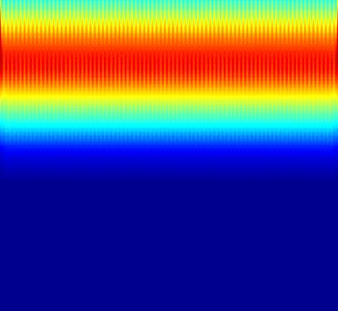 WW * /a ln a 3.5 3 2.5 2 1.5 1.5 5 4.