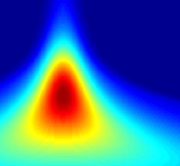 W Paul Wavelet 2.