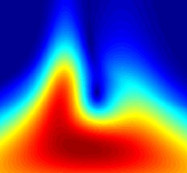 .7 Gaussian Test Function.6.5 Amplitude.4.3.2.
