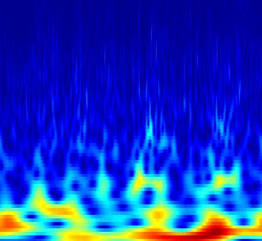 15 Windowed velocity data with mean = 1 5 Velocity (m/s) 5 1 15 35 4 45 5 55 6 65 Time (sec.