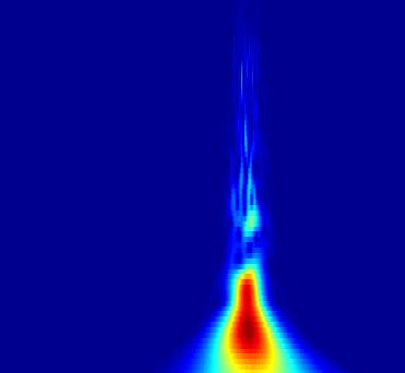 6 Wavelet Transform Magnitude 6 5 5 4 4 ln a 3 3 2 2 1 1 1 2 3 4 5 6 7 8 Time (sec.