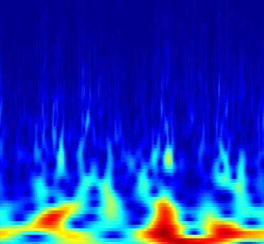 6 Wavelet Transform Magnitude 4 5 4 35 3 25 ln a 3 2 2 1 15 1 5 1 2 3 4 5 6 7 8 Time