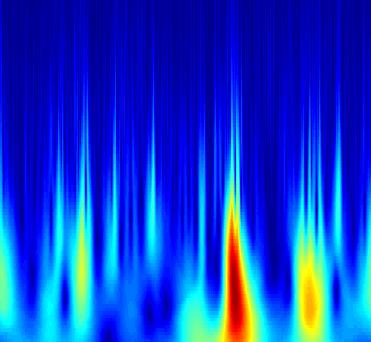 W Paul Wavelet ln a 5 4 3 2 1 55 5 45 4