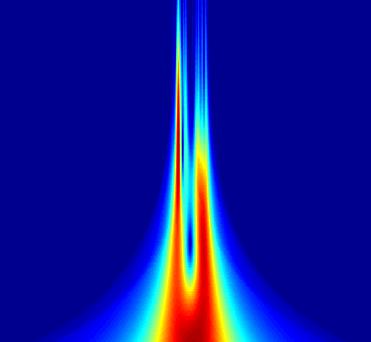 Selectively Sampled Data from configuration two.5 C p (C p C p ).5 1 Peak Begins Peak Ends 1.5 2 89.58 89.6 89.62 89.64 89.