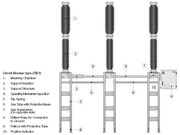 Intreruptor LTB D (ABB) 4..006 G.