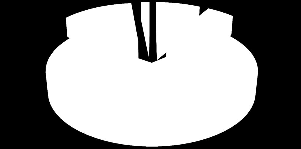 Mieži Tritikāle *Avots: http://www.