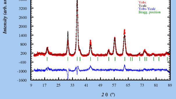 Appendix 5: CoFeO 4 Size-Strain Analysis from Fullprof : h k l 2θ App-size Å Max-strain %% 1 1 1 18.387 117.11 68.7316 2 2 0 30.2472 133.57 68.7316 3 1 1 35.6289 125.29 68.7316 2 2 2 37.2701 117.