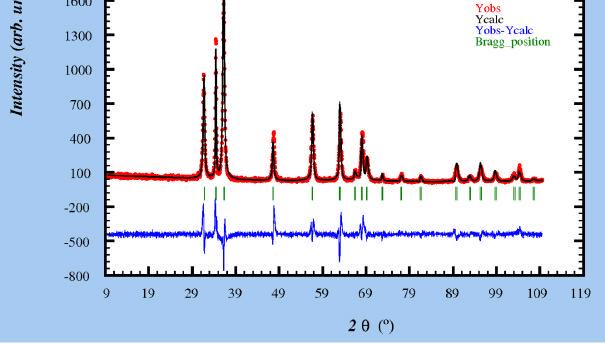 Appendix 6: ZnO, non doped Size-Strain Analysis from Fullprof : h k l 2θ App-size Å Max-strain %% 1 0 0 31.7421 246.65 23.596 0 0 2 34.477 377.89 23.596 1 0 1 36.2434 206.57 23.596 1 0 2 47.5631 216.