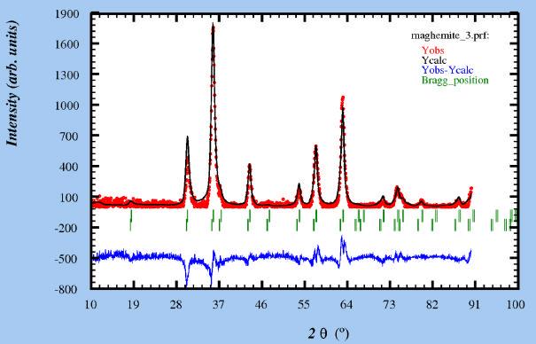 Appendix 8: γ-fe 2 O 3 Composition: γ-fe2o3: 87% Fe 3 O 4 : 23% Size-Strain Analysis from Fullprof : g-fe2o3: h k l 2θ