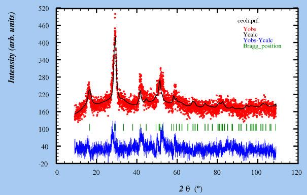 Appendix 10: Ce(OH) 3 Size-Strain Analysis from Fullprof : h k l 2θ App-size Å Max-strain %% 0 1 0 16.4916 27.71 5.0353 1 1 0 28.7669 69.23 5.0353 0 1 1 29.3997 65.5 5.0353 0 2 0 33.3377 27.64 5.