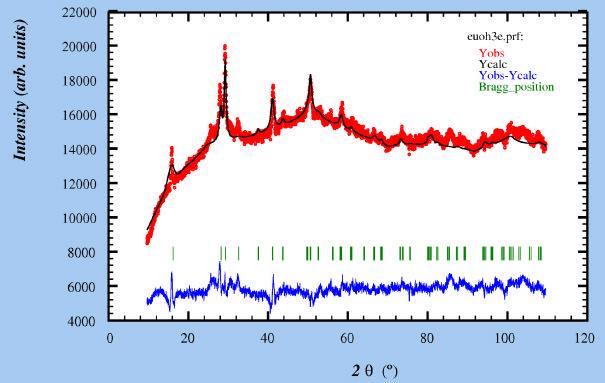 Appendix 11: Eu(OH) 3 Size-Strain Analysis from Fullprof : h k l 2θ App-size Å Max-strain %% 0 1 0 16.1532 24.07 87.8605 1 1 0 28.1685 68.55 87.8605 0 1 1 29.2754 158.72 87.8605 0 2 0 32.6391 24.