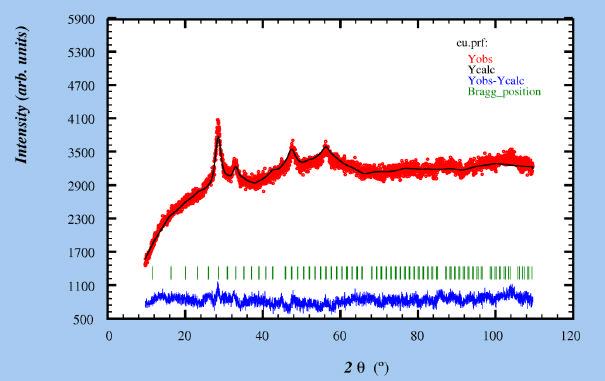 Appendix 13: Eu 2 O 3 h k l 2θ App-size Å Max-strain %% 1 1 0 11.5349 36.19 124.6118 2 0 0 16.3405 36.19 124.6118 2 1 1 20.0473 36.19 124.6118 2 2 0 23.1887 36.19 124.6118 1 3 0 25.9709 36.19 124.6118 3 1 0 25.