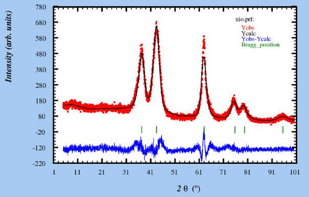 Appendix 2: NiO Size-Strain Analysis from Fullprof : h k l 2θ App-size Å Max-strain %% 1 1 1 37.3331 26.15 53.2076 2 0 0 43.3786 26.5 73.1721 2 2 0 63.0211 34.93 53.3596 3 1 1 75.5944 28.29 33.