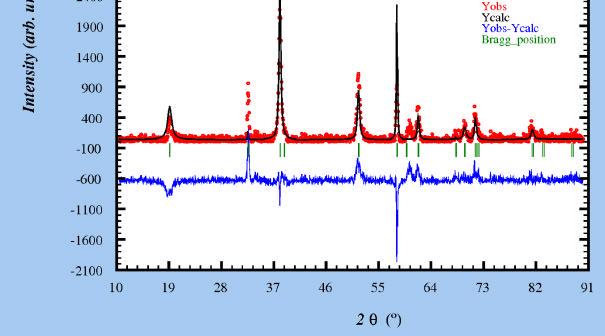Appendix 4: Co(OH) 2 Note: Peaks at 2θ 30 and 2θ 60 are due to the organics still present in the sample Size-Strain Analysis from Fullprof : h k l 2θ App-size Å Max-strain %% 0 0 1 19.1113 69.65 27.