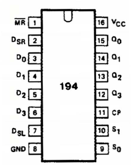 Sekvenčna vezja Pomikalni registri in krožni števci 4-bitni dvosmerni pomikalni register 74HCT194 (Philips); S 0 =0,S 1 = 0: pomikanje deaktivirano S 0