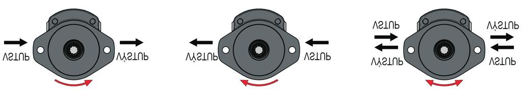Direction of rotation, reversible design Determine direction of rotation by looking at the drive