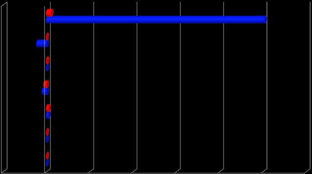 Kurtosis Skewness Std. Dev. Minimum Maximum Median Mean 5.10983-0.08778-11.33457 0.50164 0.3359 -.9931-5.0475.19949 1.994441 0 0.01396 0.00595 0.01566 51.