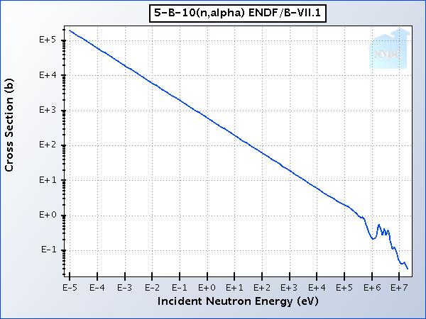 10 5 B + n Li 7 3 + α N N σ N n 10 B n 10 B int N n = = = 2 n n V d n N 10 B B B t