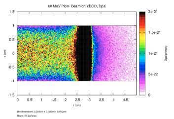 π π π π 1e-19 1e-20 1e-21 1e-22 1e-19 1e-20 1e-21 1e-22 Dpa/primary