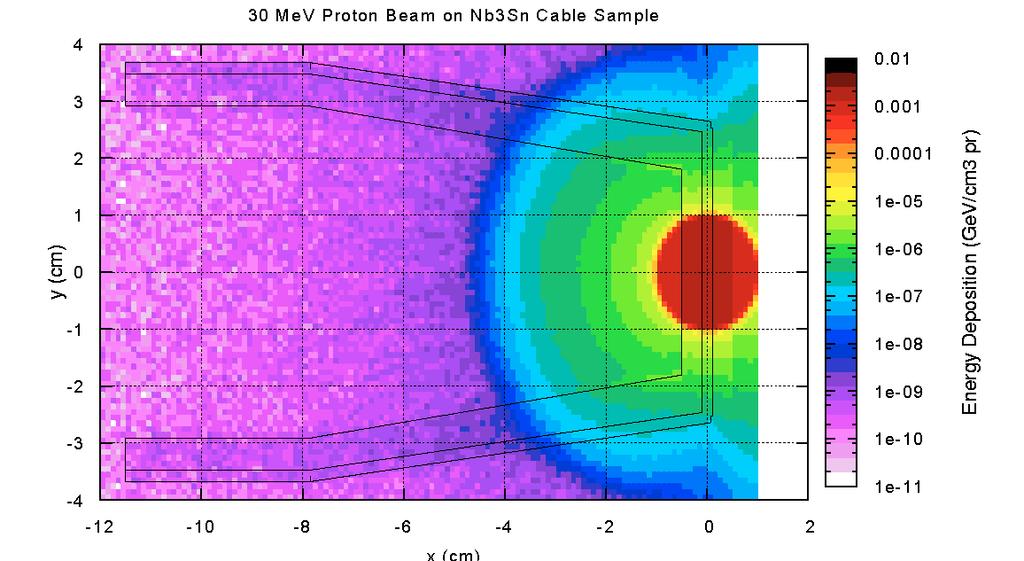 Ti5 Nb 3 Sn cable SimpleGeo Plot 1.