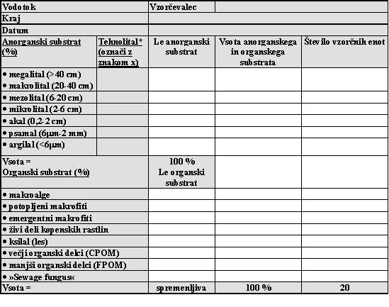 Vaja 8. Hidromorfološke značilnosti vtoka in iztoka iz jezera.