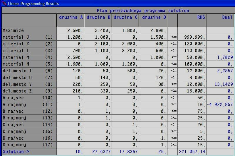LINEARNI PROGRAM 3.
