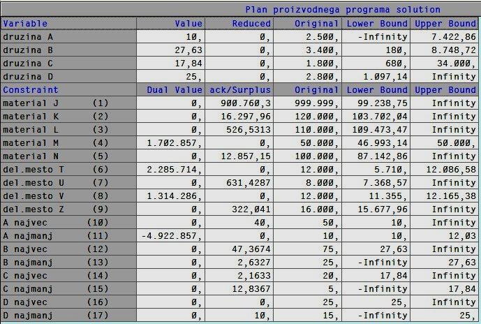 LINEARNI PROGRAM 4.
