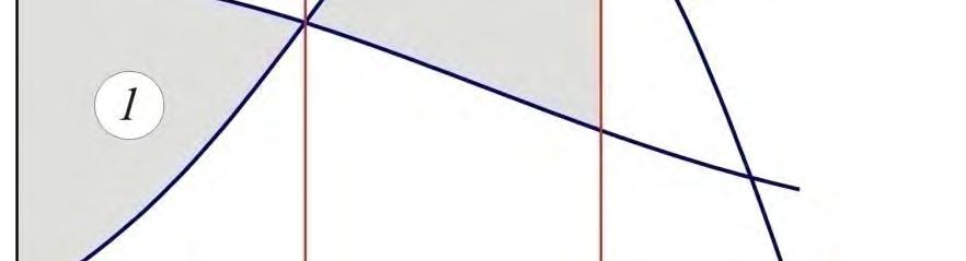 0 d st Sledi A (, 0 ) = E ( ) k d st d Presek krivih dređuje uga d Važe relacije Dijagram dinamičkg