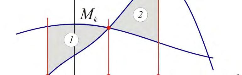 1 = pv. pv. 1 = pv. Dkaz sami.