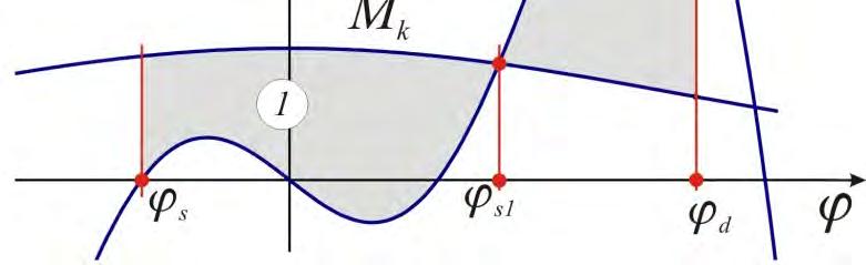 pv. 1 = pv.