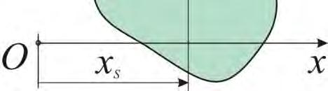 x S = f xdf f x