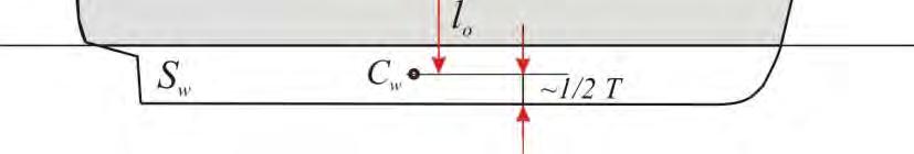 =1,6 kg/m 3 c ( - ) = 1,0 1,3 Dlazi d