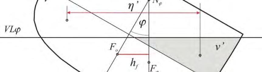 Krak stabiliteta frme hf ( ) = N F sin st ( ) = gd h( ) = ρgη v gd F G sin 13 144443