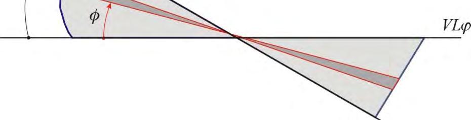 = 0 = x + x 0 0 cs I ( φ)csφ dφ sin I ( φ)sinφ dφ.