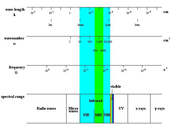 D2H21(0/2'% - 212+%$(/#8'2%,+ - 7#)$(',+ Text books: K.Kleinknecht: Teubner, 1992 W.R. Leo: Springer 1994 G.F.Knoll: Wiley, 3rd edition Detektoren für Teilchenstrahlung C.