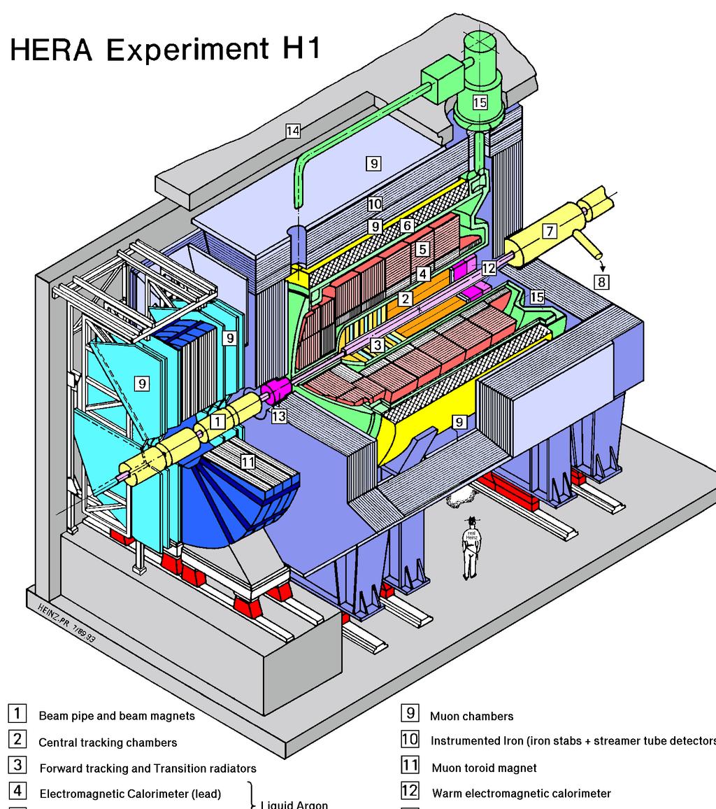 !!!!!!!!!!!!!!TP 5 6 Example for Resonance at HERA Pentaquark candidate: θ 0 c D p K π + π p minimal quark content: uuddc so far only seen by H1... is this a real signal?