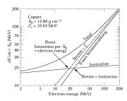 Energy Loss of Muons de/dx Applications for different Detector Types R21. "!