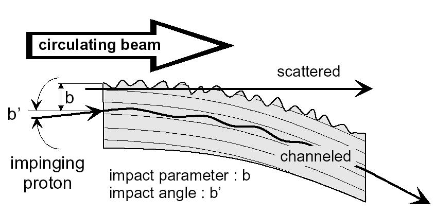 Multiple Scattering Summary Part I z,!