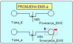 Prvi niz elemenata stanja i Transition element u gornjem bloku