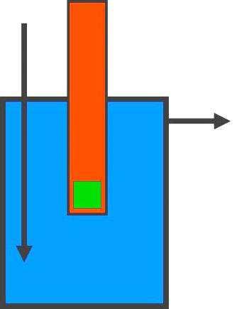 70 Zdroje žiarenia v JE 4.4 Ožiarenie obyvateľstva v dôsledku exhalátov JE Exhaláty jadrovej elektrárne do životného prostredia spôsobujú jeho kontamináciu a tým vzniká možnosť ožiarenia obyvateľstva.