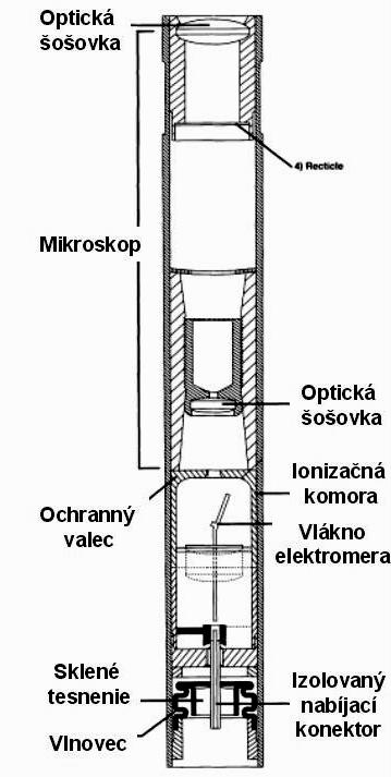 Detekcia a meranie ionizujúceho žiarenia 93 teplota), zdĺhavé vyhodnocovanie, malá presnosť pri extrémne nízkych a extrémne vysokých dávkach, relatívne veľké rozmery a pod.