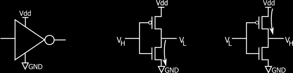 30 POGLAVJE 3. LOGIČNA VRATA 3.3.2 Elektronska stikala Digitalna integrirana vezja vsebujejo elektronska stikala, ki so narejena s polprevodniškimi transistorji.