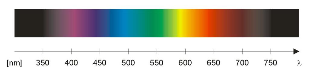 neabsorbovanog zračenja iz vidljive