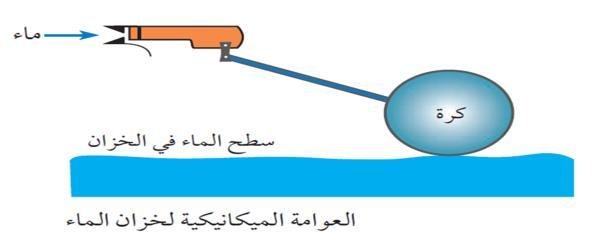 س : تطبيقات أحد عف تعبر العوامة( ( أمامؾ التي الصورة 4- أرخميدس قاعدة أ- باسكاؿ مبدأ - ب برنكلي مبدأ ج- اررية االستم معادلة د-.
