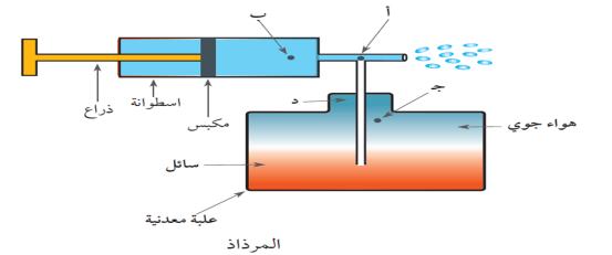 .. مسافة أي 6- أ- ب ص- ع ج- ؿ د- ا ت : بالشكل الموضح البارومتر في الجوي الضغط قيمة تمثل أرسية ب... ىي: قوى بأربع تتأثر ارنيا طي أثناء الطائرة أف نجد أمامؾ التي الصورة مف 7- ت.