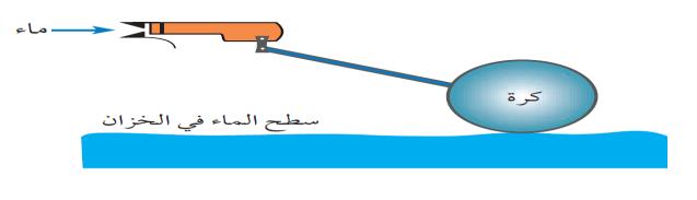 السؤاؿ )3( العبارة : أبحرت سفينة في مياه البحر المالحة ث انتقمت إلى مياه النير العذبة. غ س ازد ازد االفت ارضات المقترحة: 9- تطفك السفينة قميال. تغكص السفينة قميال. 10- تغرؽ السفينة.