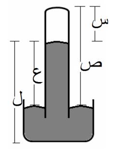 مف خالؿ العمل في مجمكعات ارس خريطة تفكير تكضح مفيك الضغط الجكؼ تدريب) 8 (.
